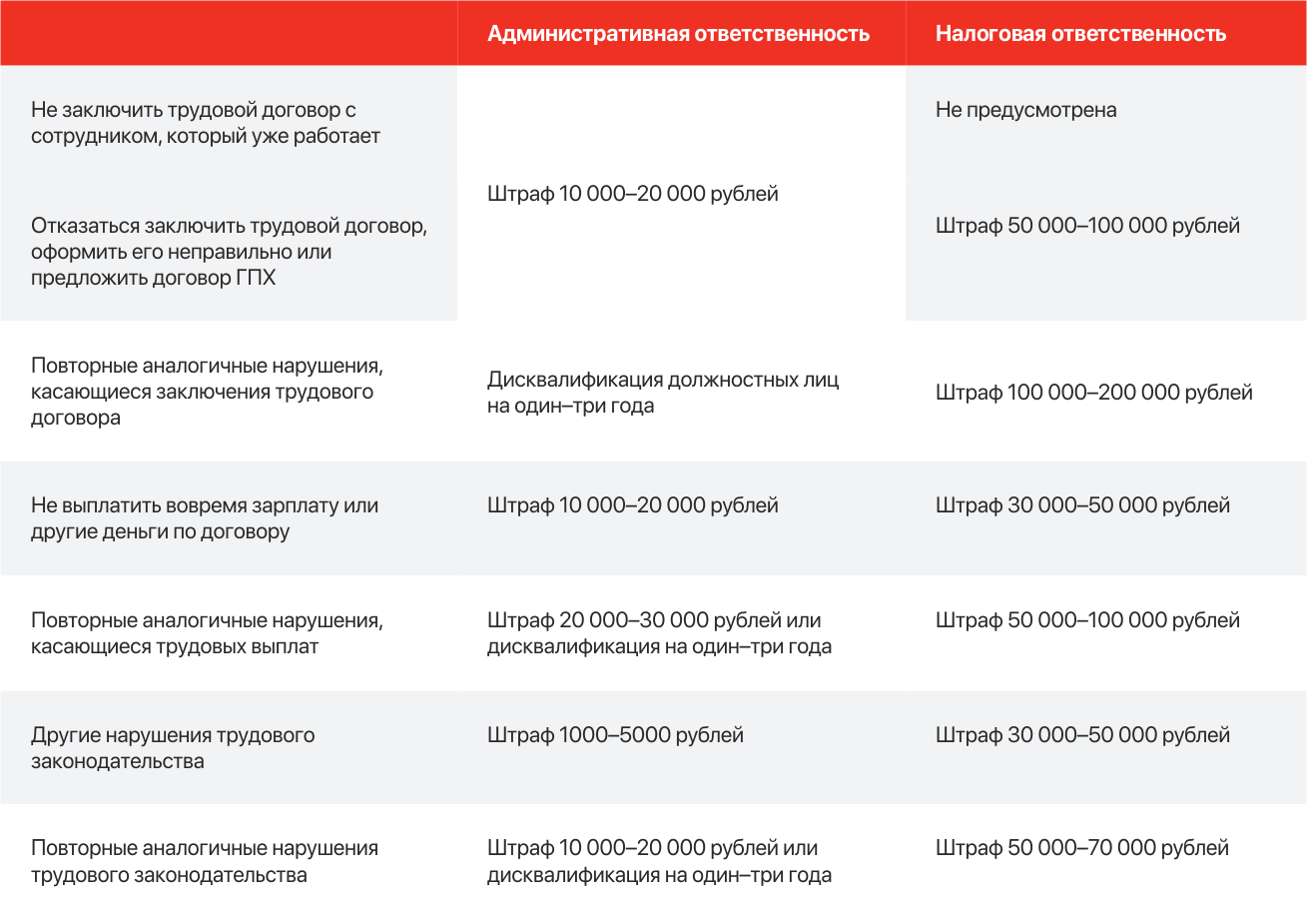 Виды ответственности за нарушения, связанные с трудовым законодательством